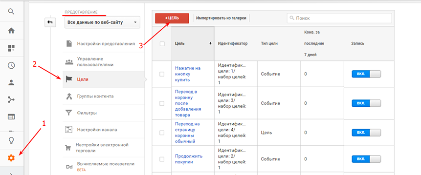 Добавление цели Google Analytics