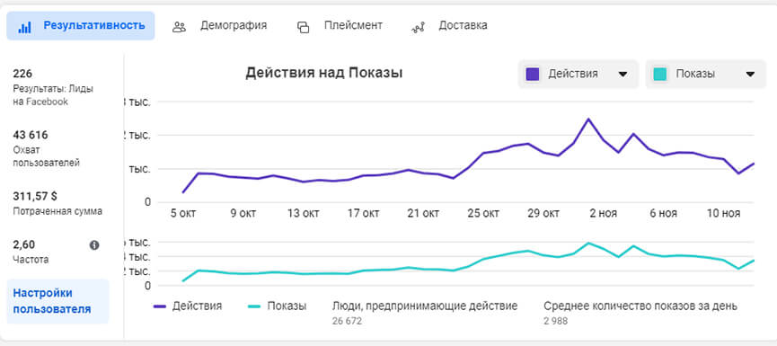 Таблица результата настройки SMM - ремонт сколов на стёклах авто